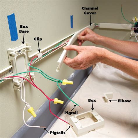 how to hard wire into electrical box|fitting wires into electrical box.